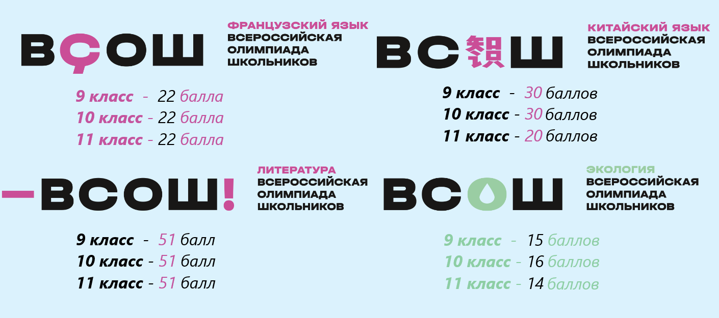 Вы сейчас просматриваете Утверждено количество баллов для участия в региональном этапе всероссийской олимпиады школьников