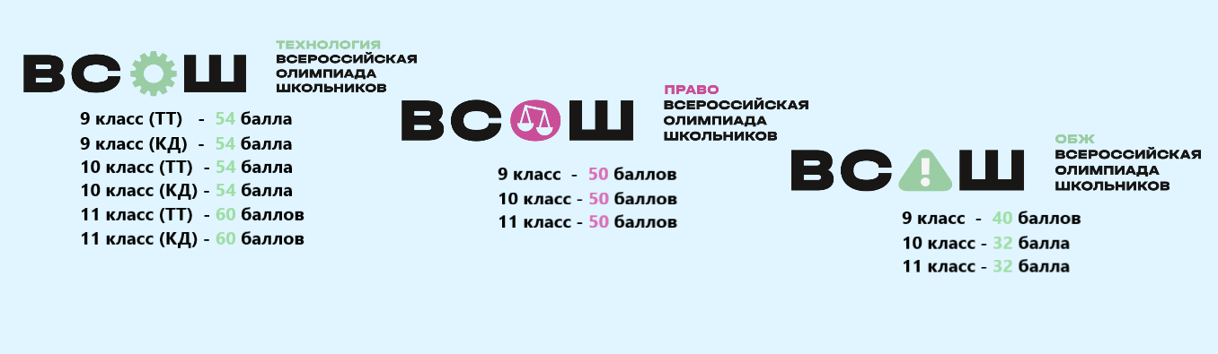 Вы сейчас просматриваете Утверждено количество баллов, необходимое для участия в региональном этапе всероссийской олимпиады школьников по технологии, праву, основам безопасности жизнедеятельности.